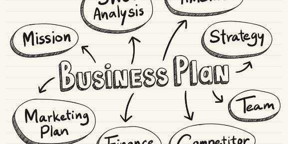 como fazer um mapa mental, ilustração mostrando como fazer um plano de negocios em ingles