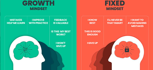 imagem dividida por icone em forma de rosto na lateral um em cada lado, canto vermelho e verde diferenciando o que é mindset fixo e mindset de crescimento