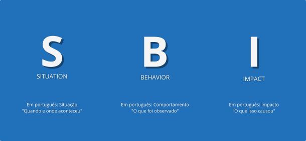 método SBI feedback